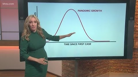 How does social distancing help flatten the curve?