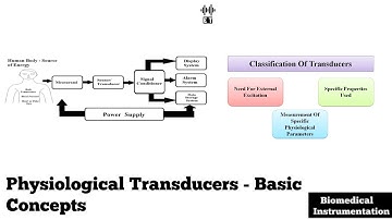 Physiological Transducers | Basic Concepts | Biomedical Instrumentation And Measurement