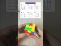 Learn To Solve A Rubik's Cube 3x3 (OLL-2) #rubik #rubikscube #cube #speedcube #rubikscube3x3