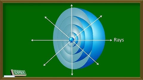 Wave Fronts and Rays