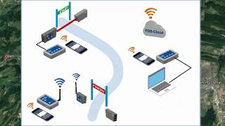 Remote Timer Présentation PC EN