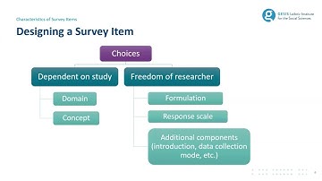 Meet the Experts: Development and Assessment of Survey Items with the Survey Quality Predictor