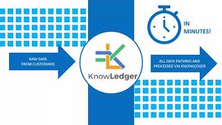KnowLedger Sage Intacct 2 Min Explainer Video