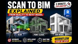 Scan to BIM Revit