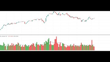 How to setup the Volume Indicator on TradingView & Metatrader