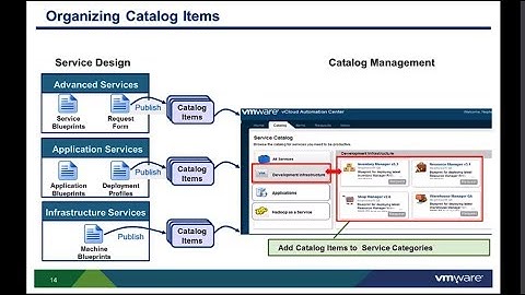 VMware vCAC 6.x: Catalog Management
