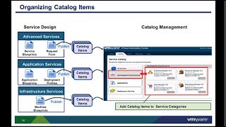 VMware vCAC 6.x: Catalog Management