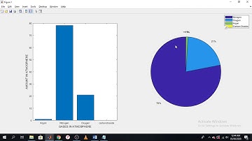Bar graph and Pie chart plot in Matlab