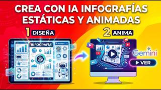 Crea INFOGRAFÍAS ANIMADAS con IA en Minutos