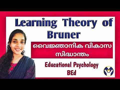 Learning Theory of Bruner / Discovery learning /Spiral curriculum