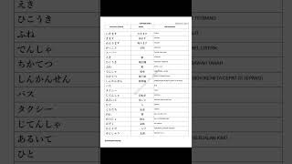 Download Lagu Kotoba Bab 5 | Audio MP3