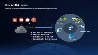 Webinar - ArcGIS for Disaster Management (Risk Reduction)
