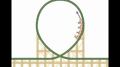 Angular Velocity: Further Mechanics: Edexcel A-level Physics
