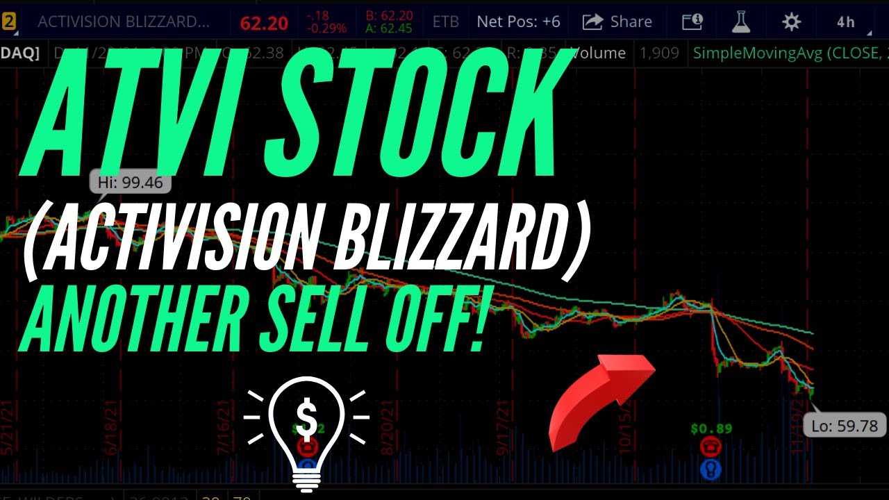 HUGE ATVI (Activision Blizzard) Stock News & Update - Are you Buying the DIP on $ATVI?