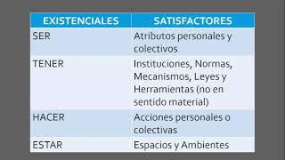 Enfermería - Fundamentos de Enfermería - Necesidades Humanas