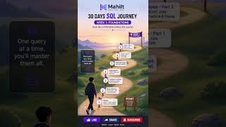 SQL in 30 Days Roadmap - WEEK 1🔥 Beginner to Advanced Roadmap | MahiIt