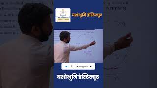 Vertical Circular Motion | NEET | JEE-Main | Vikash sir I  @yashobhoomiinstitute