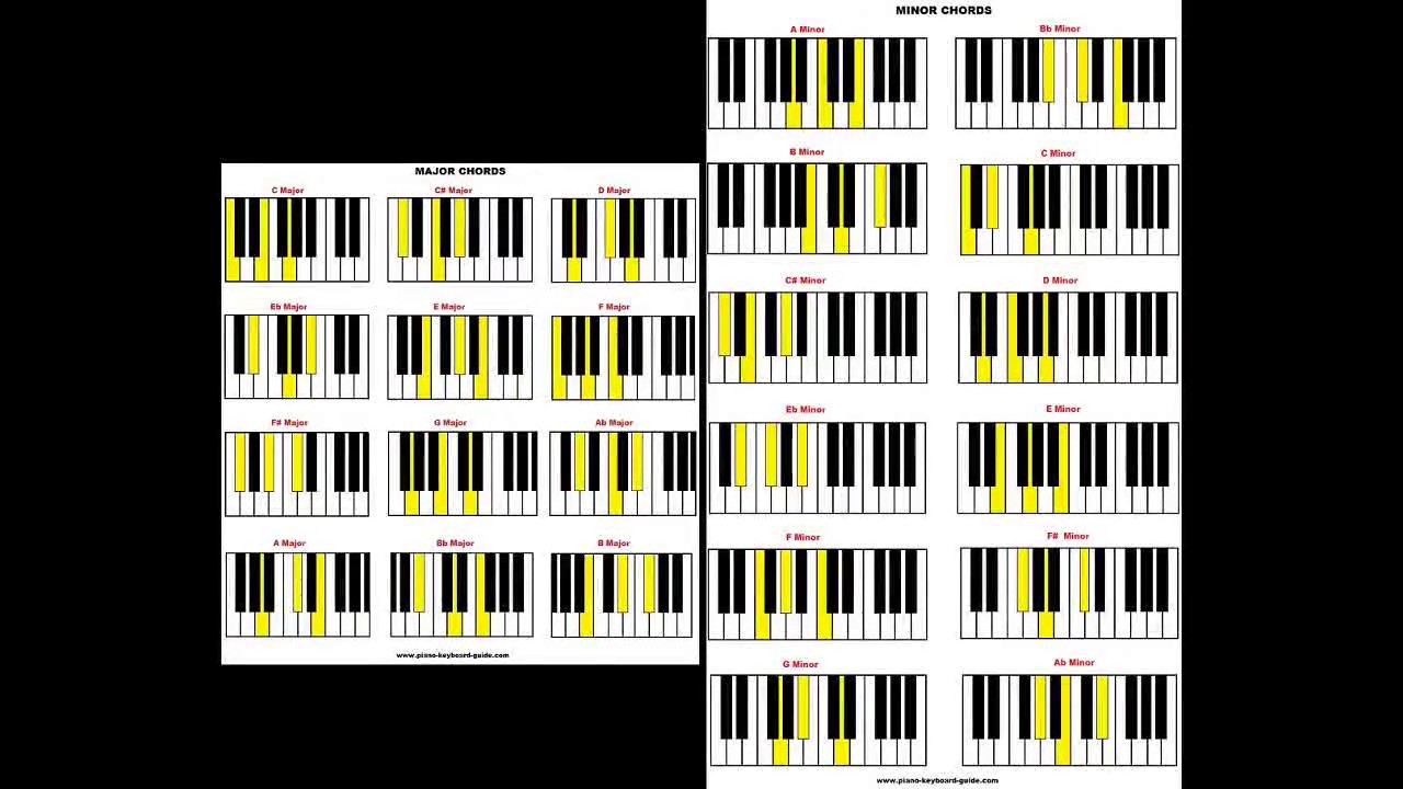 Learn Piano Chords.