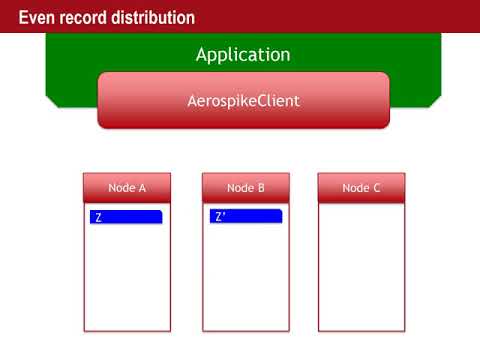 02 - Intro To Aerospike