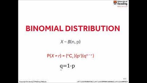 T3W2 Binomial Distribution 1
