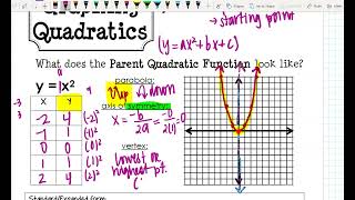 Unit 8 Notes 1 pt1   Graphing Quadratics