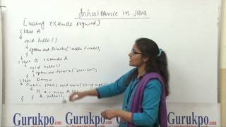 Inheritance in java(BCA,MCA,M.scIT)