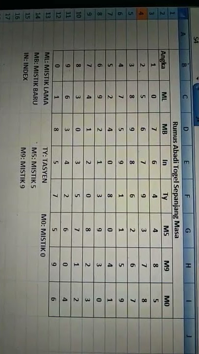 RUMUS ABADI TOGEL SEPANJANG MASA UNTUK SEMUA PASARAN #mistik #index #taysen