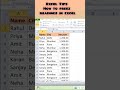 excel tip : how to freez headings easily in excel #excelinhindi #exceltricks #excelforbeginners