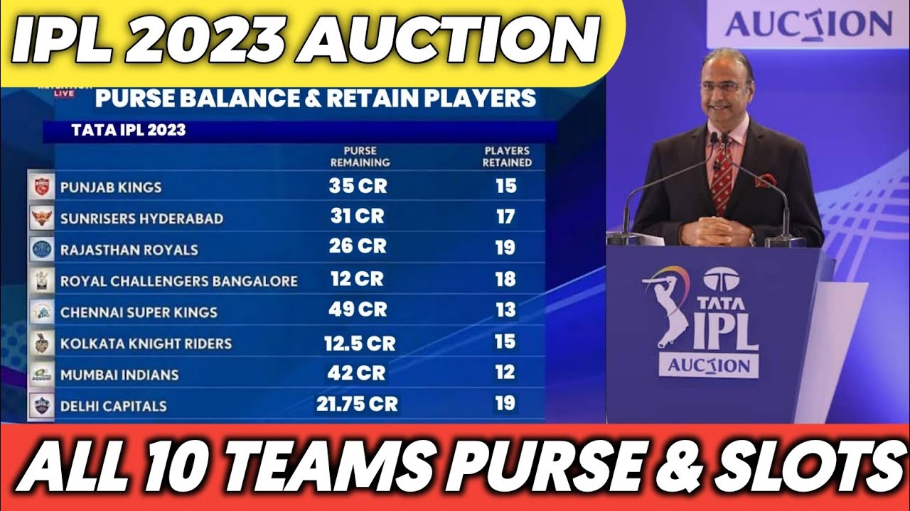 IPL 2023: GT Squad, Team List, Schedule, Retained Players List, Released  Players List, Remaining Purse Value