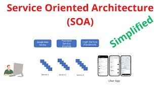 Service Oriented Architecture (SOA) Simplified. screenshot 1