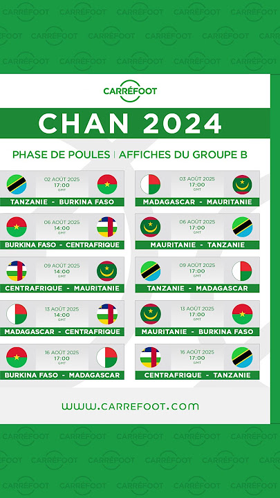 CHAN 2024 : Voici le programme officiel des matchs de la phase de groupes pour les groupes A,B,C,D