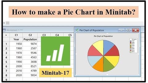 How to make a pie chart in Minitab? | How to create Data into Pie Chart in Minitab? Minitab Tutorial