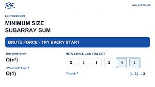 Full Minimum Size Subarray Sum - Brute Force | LeetCode 209 Guide