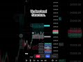 yesterday nifty levels worked perfectly