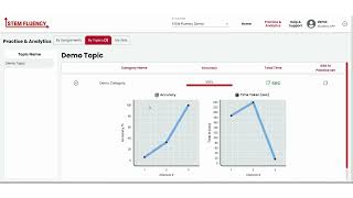 202 STEM Fluency Performance Analytics & Self-Created Practice - Earlier Version