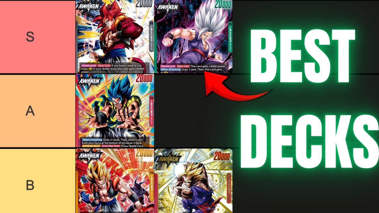 Dragon Ball Super Fusion World: FB09 Meta! Tier List Predictions