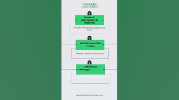 Web Automation Testing with Playwright | 7 Key Benefits for Modern Businesses