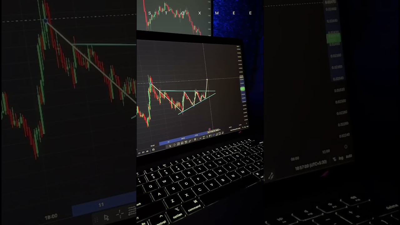 price action setup Crypto Forex 