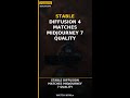 Stable Diffusion 4 matches Midjourney 7 quality #Shorts