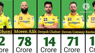 Chennai Super Kings ipl 2024 Squad With salaries | चेन्नई सुपर किंग प्लेयर का सेलरी | ipl 2024