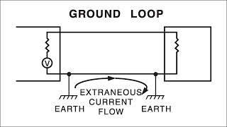 Ground Loops: Grounding Series (Part 6)