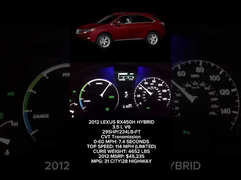 2012 Lexus RX450H