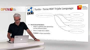 2.2 RDF and Turtle Serialization
