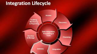Data Integration Framework