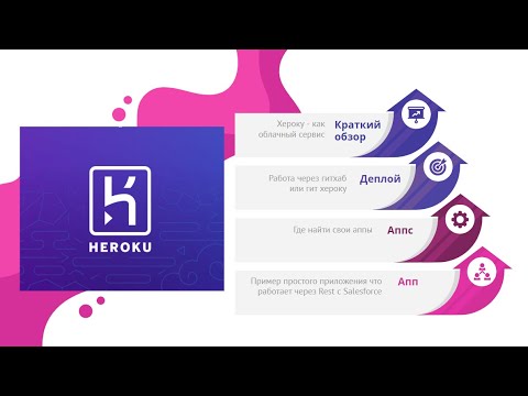 Video: Is Heroku veilig?