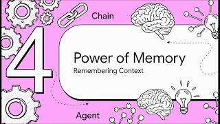 LangChain Explained: Chains, Agents, and Memory Simplified