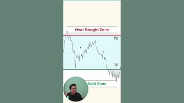 RSI 70/30 Rule EXPOSED! Most Traders Use It WRONG 😱 #RSI  #stockmarket