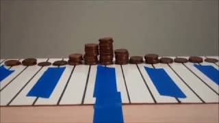 Visualizing Variation in a Process