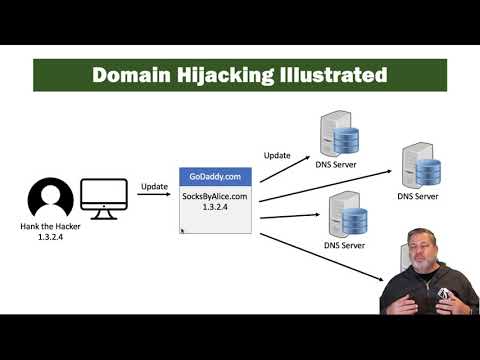 Security + 1.2 Domain Hijacking