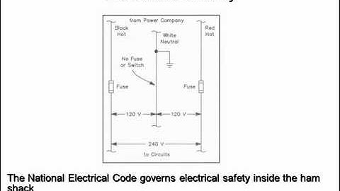Ham Radio Extra Class License Course day 1 part 1